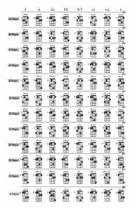 Printable Mandolin Chord Chart Mandolin Songs Mandolin Banjo Chords