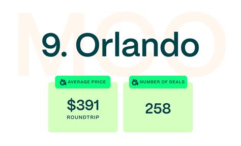 The Best and Worst US Airports for Cheap International Flights