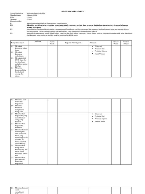 Untuk sekolah dasar (sd)/madrasah ibtidaiyah (mi). Silabus Mi Kls 4 Kma 184 - Struktur Dan Muatan Kurikulum 2013 Mi : 1 ( satu ) alokasi waktu ...