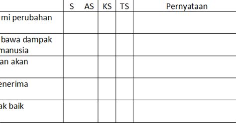 Tabel 15 contoh kriteria penilaian untuk menilai tugas esai/makalah. Soal Pendalaman Materi Esai, Skala Sikap, Evaluasi Diri ...