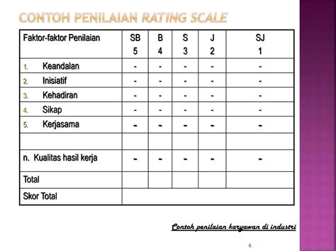 Contoh Penilaian Rating Scale Mengenal Penilaian Kinerja Karyawan