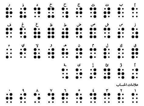 However, there have been some small modifications to the braille system, particularly the addition of contractions representing groups of letters or whole words that appear frequently in a language. Egypt's Implementation of Braille Supports the Visually ...