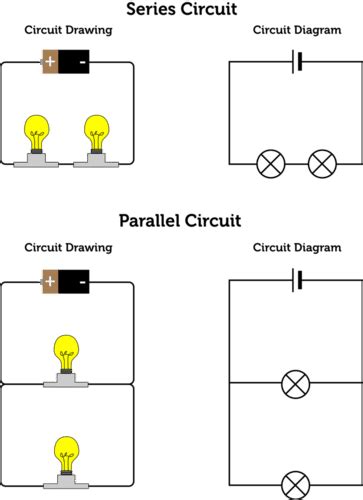 Types Components Of Electric Circuits Video Lesson