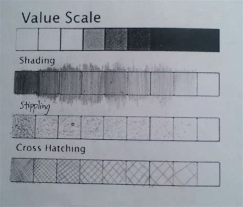 Value Scale Emily Chungs Digital Portfolio