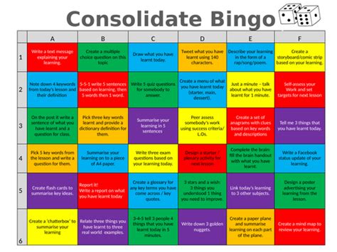 Plenary Consolidation Activities Teaching Resources