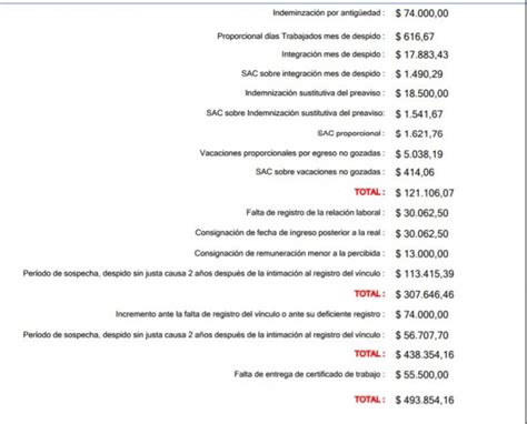 Dos Ejemplos De Indemnizaciones Laborales