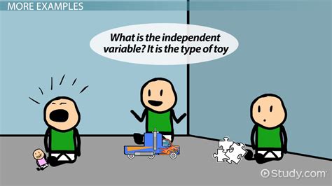 What is an Independent Variable? - Definition & Explanation - Video ...