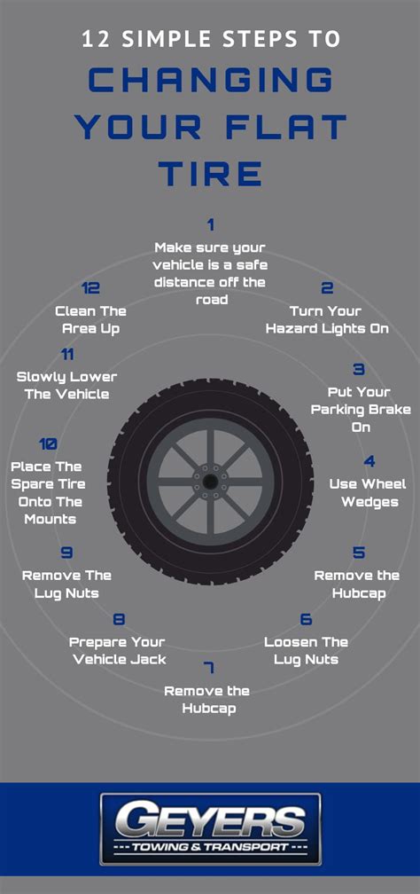 How To Change A Flat Tire 12 Simple Steps And Infographic