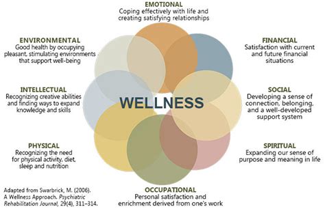 Jun 01, 2021 · progressive organizations are increasingly gaining sensitivity to the health and wellbeing of their workforce with mental health coming to the forefront as a substantial concern in recent times since conventional focus used to be on providing support and coverage for physical ailments. Greenlee County Advisory Council talks mind and body ...