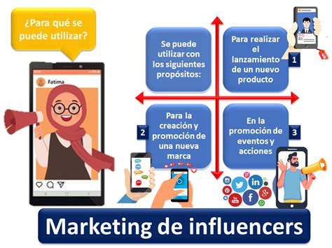 Marketing de influencers Qué es definición y concepto