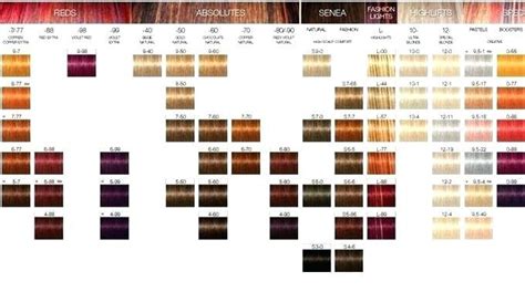 Schwarzkopf Hair Colour Shades Chart