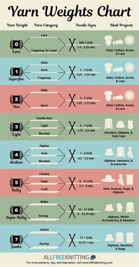 Discover The Different Knitting Needle Sizes Yarn Types And Other