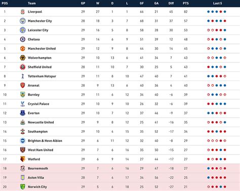Premier League Table Calculator 2022 23 - Image to u