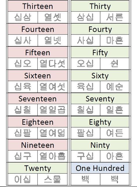 Numbers In Korean Both Korean And Sino Practice Vocabulary And Writing