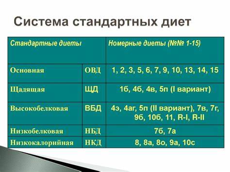 Система Стандартных Диет Характеристика — Похудение Диета Правильное Картинка - Система Стандартных Диет Характеристика — Похудение Диета Правильное