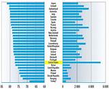 World Health Organization Country Rankings