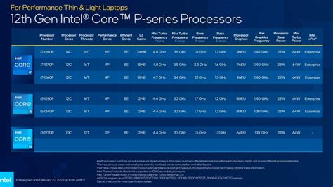 Intel P Series And U Series Round Out 2022 Core Mobile Cpu Lineup