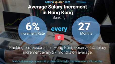 Banking Average Salaries In Hong Kong 2023 The Complete Guide