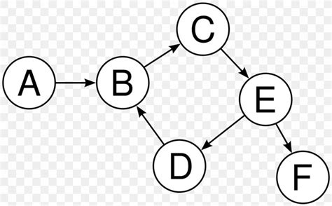 Directed Graph Vertex Directed Acyclic Graph Cycle Graph Png