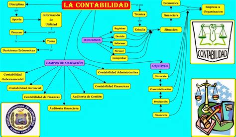 Mapa Conceptual Elementos Del Contabilidad General El