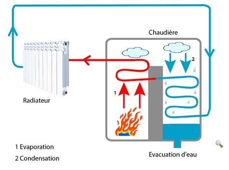 We did not find results for: Tout savoir sur les chaudières à condensation