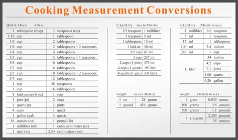 We did not find results for: 8 Best Images of Printable Table Of Measurements ...