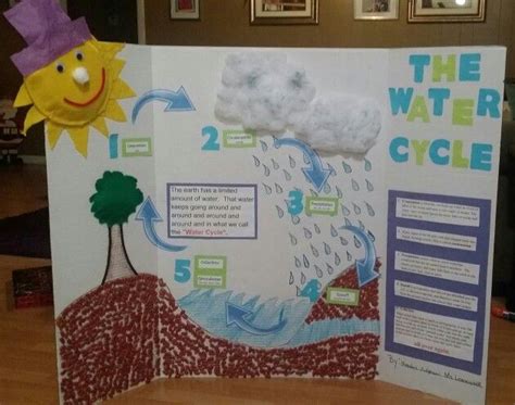 Water Cycle Poster Project Water Cycle Water Cycle Model Water