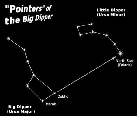 How To Find Stars Using Astronomy Star Charts Big Dipper Dipper