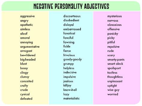 Negative Personality Adjectives
