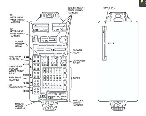 The fuse block in the passenger compartment is located in front of the driver's seat at the position shown in the illustration. 2003 Mitsubishi Eclipse Fuse Box Diagram - Wiring Diagram Schemas