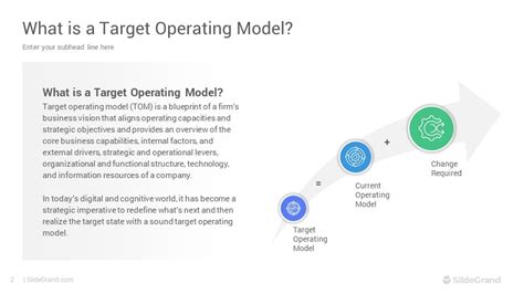 Target Operating Model Powerpoint Template Designs Slidegrand