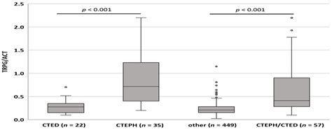 jcm free full text a novel doppler trpg act index improves echocardiographic diagnosis of