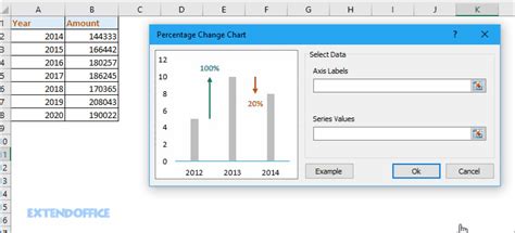 First, click in cell b3 to apply the percentage. Step by step to create a column chart with percentage change in Excel