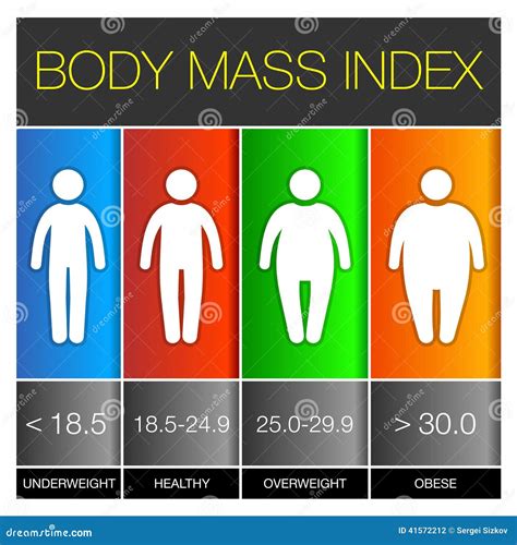 Body Mass Index Infographic Icons Vector Stock Vector Image 41572212