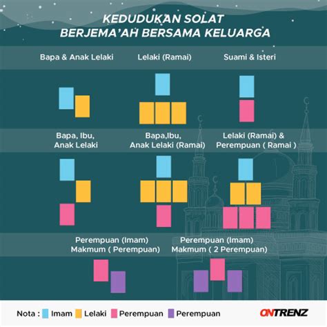 Panduan cara solat sunat terawih ini juga dipermudahkan dengan ejaan rumi untuk membantu sesiapa yang mengalami kesukaran membaca tulisan arab. Cara Solat Terawih Di Rumah Semasa PKP - OnTrenz