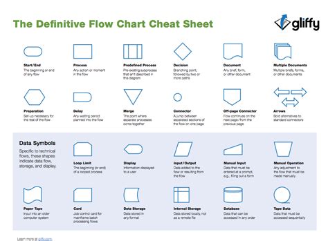 Flowchart Symbols Cheat Sheet Flowchart In Word Porn Sex Picture