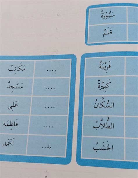 Bahasa Arab Haza Hazihi Bahasa Arab Tahun 2 Anggota Badan Haza Hazihi