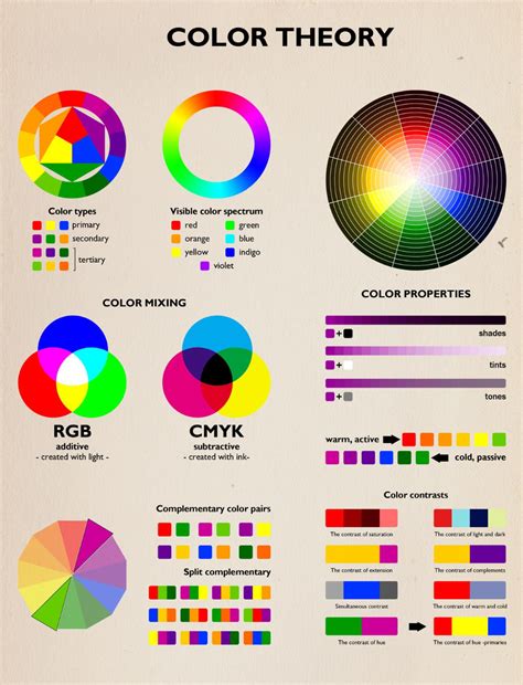 Color Theory Infographic By Lilienb On Deviantart Color Theory