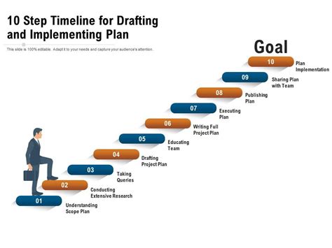10 Step Timeline For Drafting And Implementing Plan Powerpoint