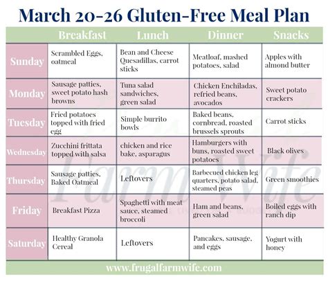 Gluten Free Diet Plan Printable Free Printable Templates