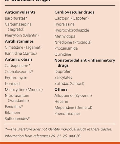 Table 4 From Prolonged Febrile Illness And Fever Of