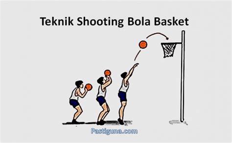 Teknik Dasar Permainan Bola Basket Beserta Gambarnya