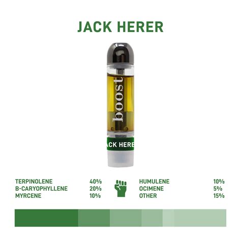 THC Vape Cartridges Jack Herer 1g Kubo Cannabis