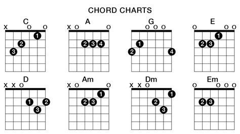 Large Guitar Chord Charts Hot Sex Picture