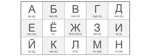russian alphabet chart russian alphabet learn russian russian russian alphabet worksheets
