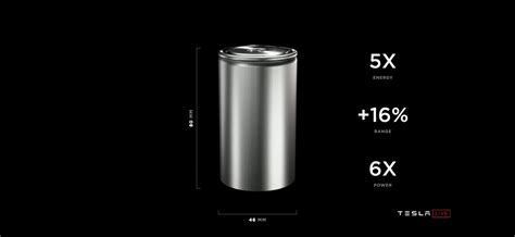 Tesla Introduces New 4680 Battery Cell At Battery Day