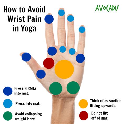 Yoga For Beginners 5 Simple Must Know Tip Avocadu