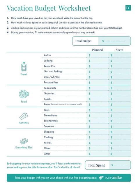 How To Plan Your Travel Budget Traveloka Explore Sg