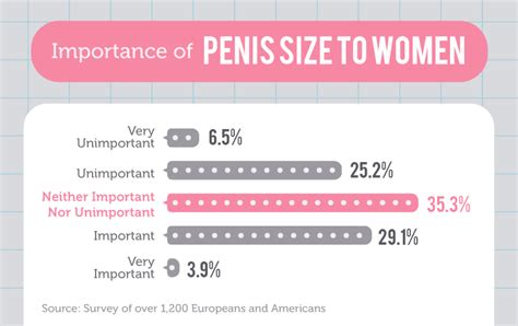 Women Cock Size Prefer Poll Telegraph