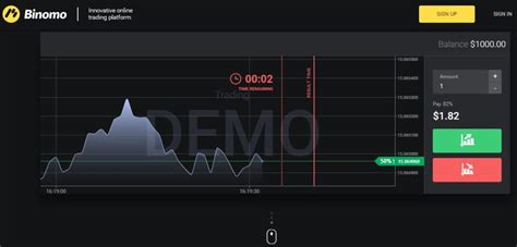 Now you can sign in at any time to your personal account on the broker platform using the specified username and password. Binomo Review - Start Trading from Just $10!